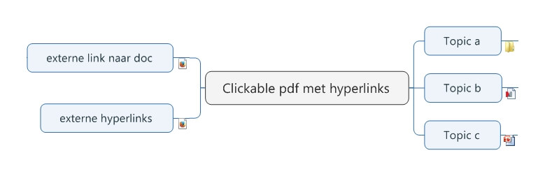 Clickable pdf met hyperlinks