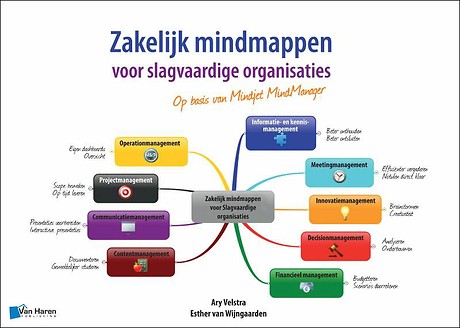 Zakelijke toepassingen van MindManager voor competitive organisaties